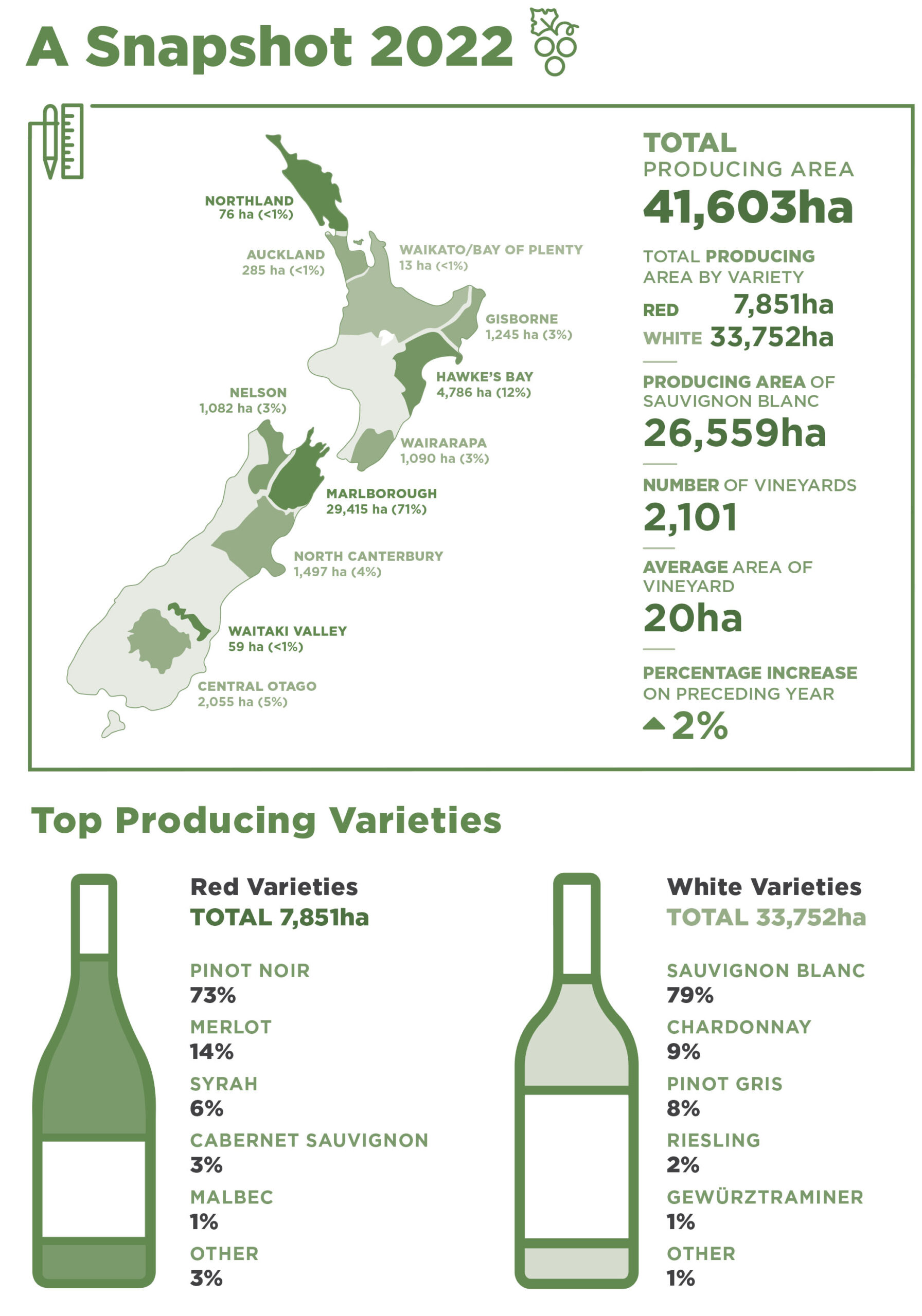 2022年ニュージーランドワイン ヴィンヤード・レポート発表 ニュージーランドワイン総合サイト
